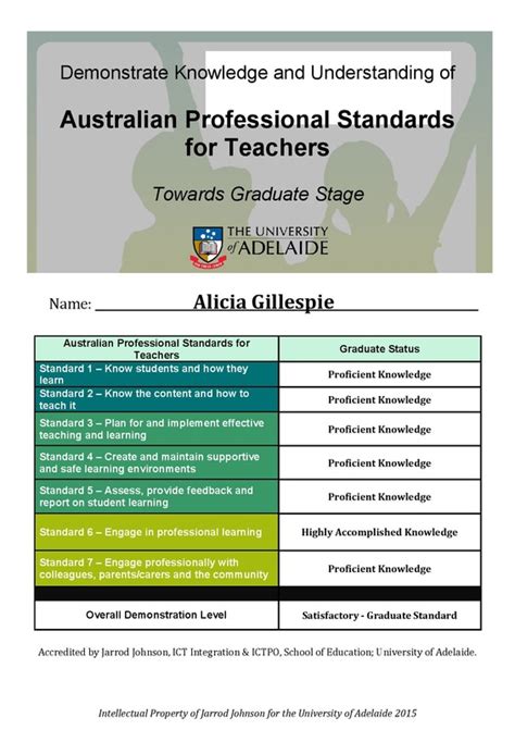 Australian Professional Standards For Teachers Alicia Gillespie