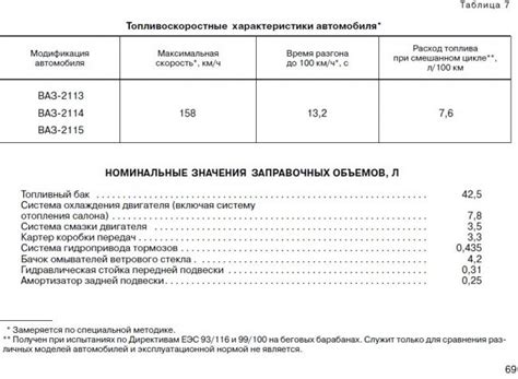 Сколько масла в кпп ваз 2114 8 клапанов: Масло в КПП ВАЗ 2110 ...