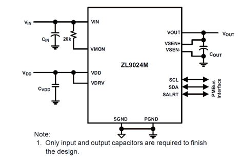 Zl M Digital Dc Dc Pmbus A Module Renesas