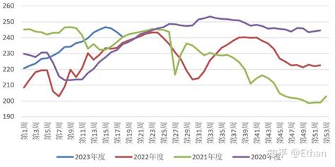 焦煤焦炭期货报告——情绪波动，双焦低位震荡 知乎