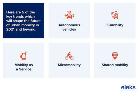 The Future Of Urban Mobility Five Key Trends To Watch In 2021 Eleks