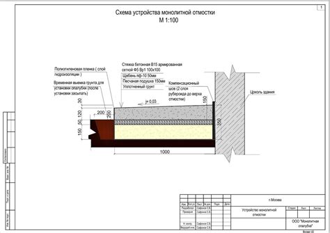 Бетонная отмостка, технология и устройство бетонной отмостки.
