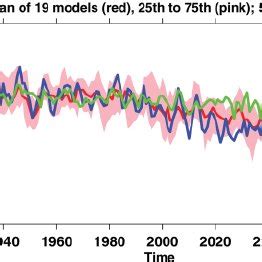 Modeled Changes In Annual Mean Precipitation Minus Evaporation Over The