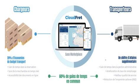 La Startup Marocaine Cloudfret L Ve Million De Dollars Le Matin Ma