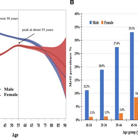 The Trends Of 24 Hour Urinary Sodium Excretion Levels And Mets