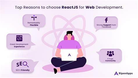 Why Choose Reactjs For Web Development Notable Features Reasons