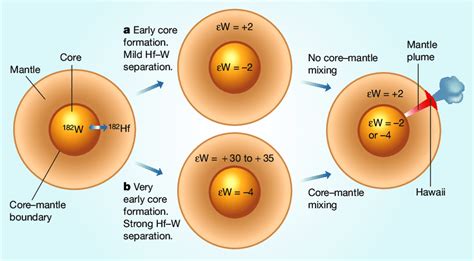 Alternative Interpretations Of Core Mantle Interaction As Surmised From