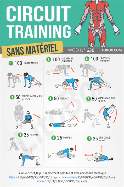 Circuit Training Sans Mat Riel Pdf T L Charger En Exercice