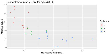 Data Analytics 101 Exploratory Data Analysis Using R Continuousdata06