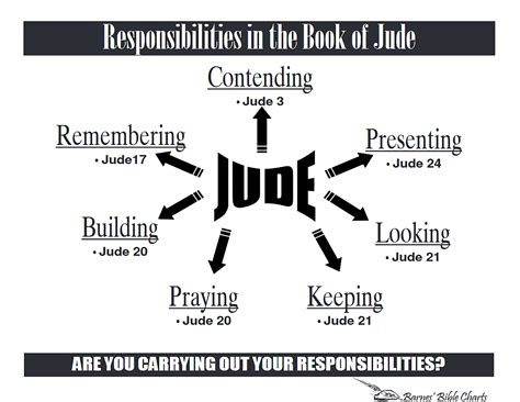responsibilities   book  jude book  jude understanding