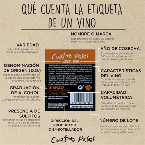 ¿qué Cuenta La Etiqueta De Un Vino Cuatro Pasos De Martín Codax