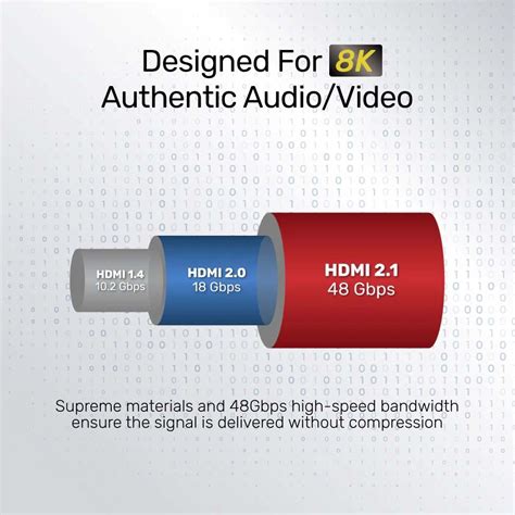 Cáp Hdmi Elgato V21 8k Ultra High Speed 2m