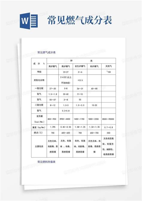 常见燃气成分表word模板下载编号lnodrnjo熊猫办公