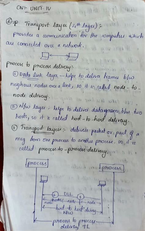 SOLUTION: Complete explanation of transport laya in osi model in