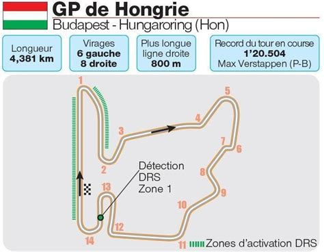 F1 Circuit Programme Diffusion TV Tout Savoir Sur Le Grand Prix De