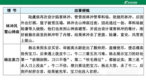 2023年中考语文专题复习之名著阅读 名著精析 十《水浒传》课件共27张ppt 21世纪教育网