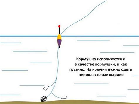 Монтаж для поплавочной удочки с кормушкой