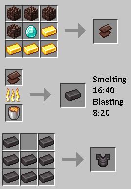 Minecraft Netherite Recipe