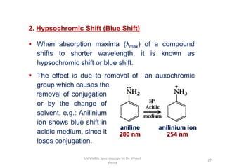 UV-Visible Spectroscopy.pptx