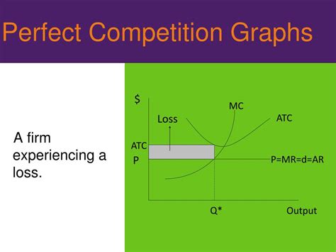 Ppt Introduction To Perfect Competition Powerpoint Presentation Free