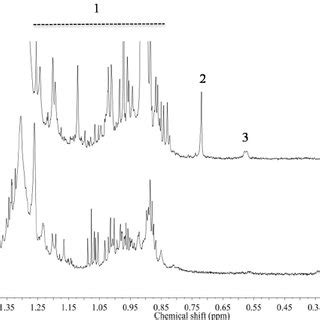 H Nmr Spectra Of Calycosin Calycosin O Glucoside