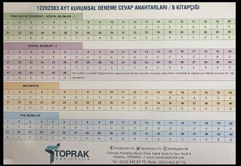 Toprak yayınları 12202303 ayt cevap anahtarı olan var mı Eodev