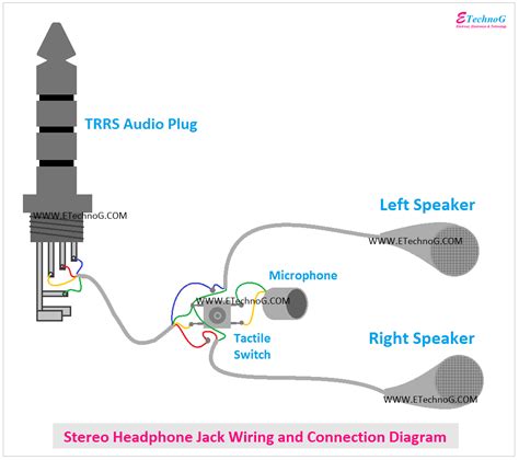 Earphone Schematic Diagram Irish Connections