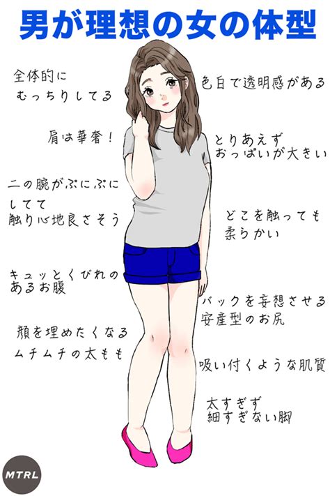 √100以上 理想 女性 らしい 体型 256827 Mbaheblogjp5fnj