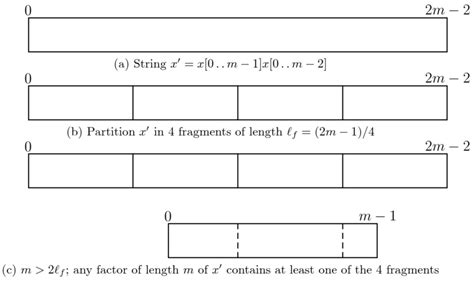 Lemma 1. Illustration of Lemma 1. | Download Scientific Diagram