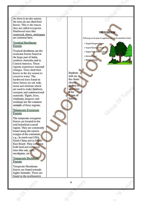 Geography Lesson Plans For B Ed D El Ed And Teachers