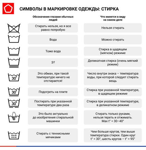 Что обозначают эти значки на одежде