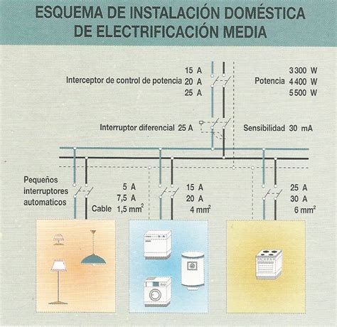 Instalaciones Electricas Domiciliarias Instalacion Electrica NBKomputer