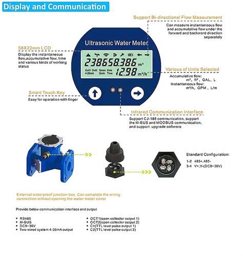 Galonmeter Multi Jet Water Meter Single Jet Water Meter