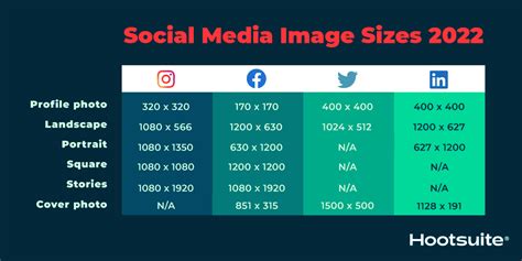 Social Media Image Sizes For All Networks Cheatsheet