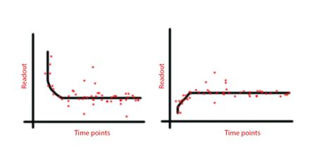 time series - Smoothing algorithm for saturating function - Cross Validated