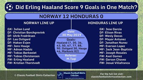 Did Erling Haaland Score 9 Goals in One Game infographic | Classic ...