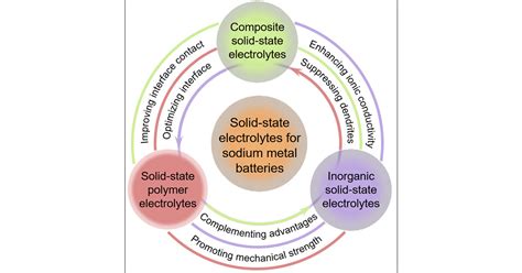 50 Unbelievable Benefits of Electrolytes: Ultimate Guide 2024