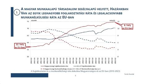 A Gazdas Gfejleszt Si Miniszt Rium Pontja Az Er S Gazdas G Rt