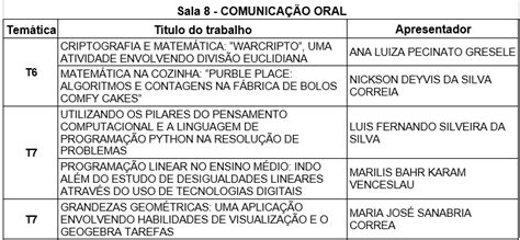 Comunicação Oral 7º Simpósio Nacional da Formação do Professor de