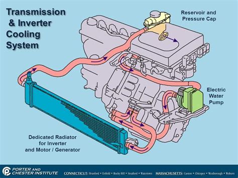 A Visual Guide To The Chevy 350 Cooling System