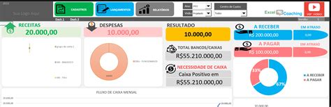 Modelos Planilha DashBoard