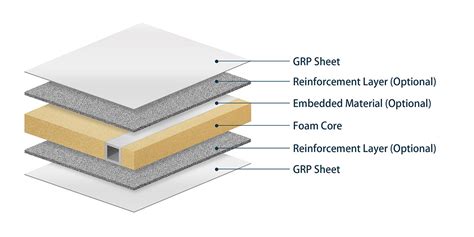 GRP foam sandwich panels