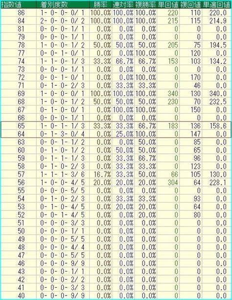 【2024 クロッカスs（l）】日刊馬番コンピ指数分析予想篇｜haya