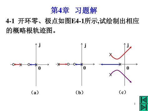 自动控制原理 左为恒 周林 主编机械工业出版社第4章 部分题解word文档在线阅读与下载无忧文档