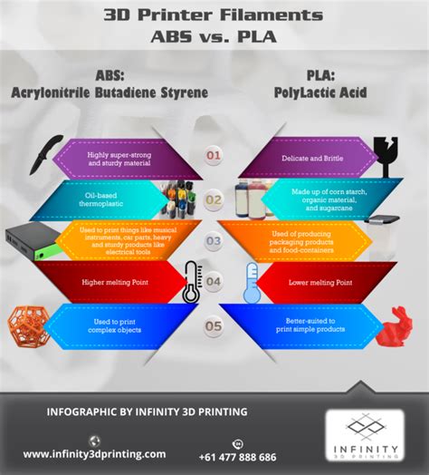 3d Printer Filaments Abs Vs Pla Latest Infographics