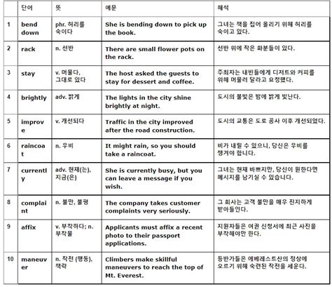 해커스 Toeic 단어 Part 5 문제 프린트화면