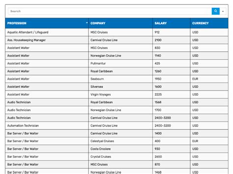 Total 49 Imagen Msc Cruise Salary Fr Thptnganamst Edu Vn