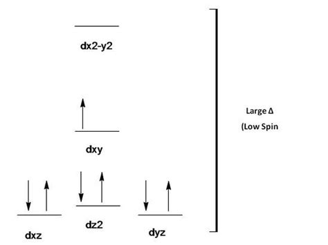 43 High Spin And Low Spin Complexes Chemistry Libretexts