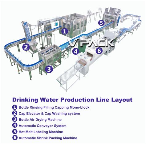 Automatic Bottled Water Filling Machine Mineral Water Bottling Plant