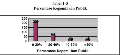 Pengaruh Struktur Kepemilikan Karakteristik Perusahaan Dan